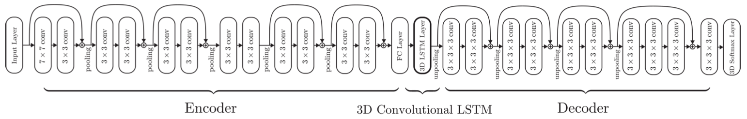 3D-R2N2