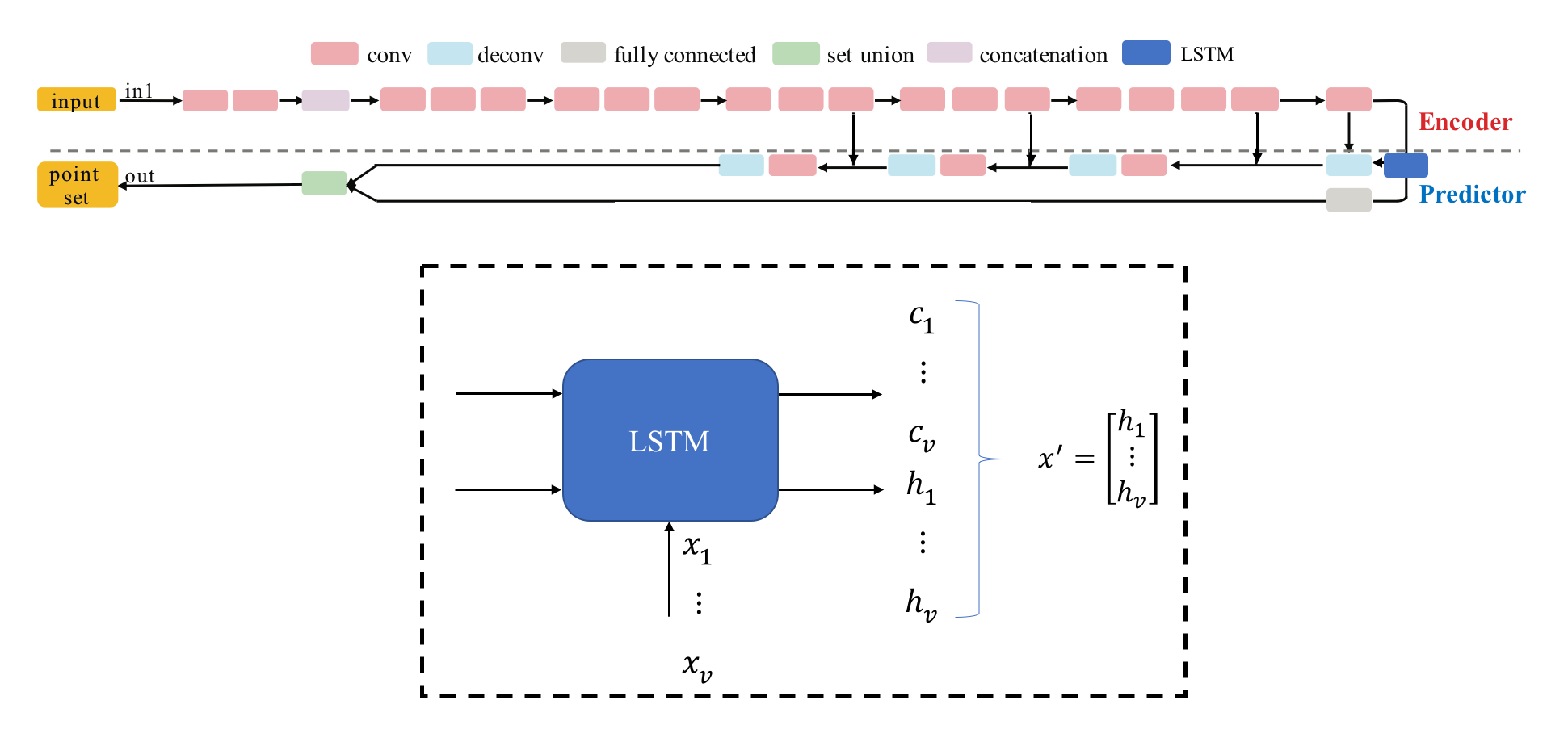 LSTM1